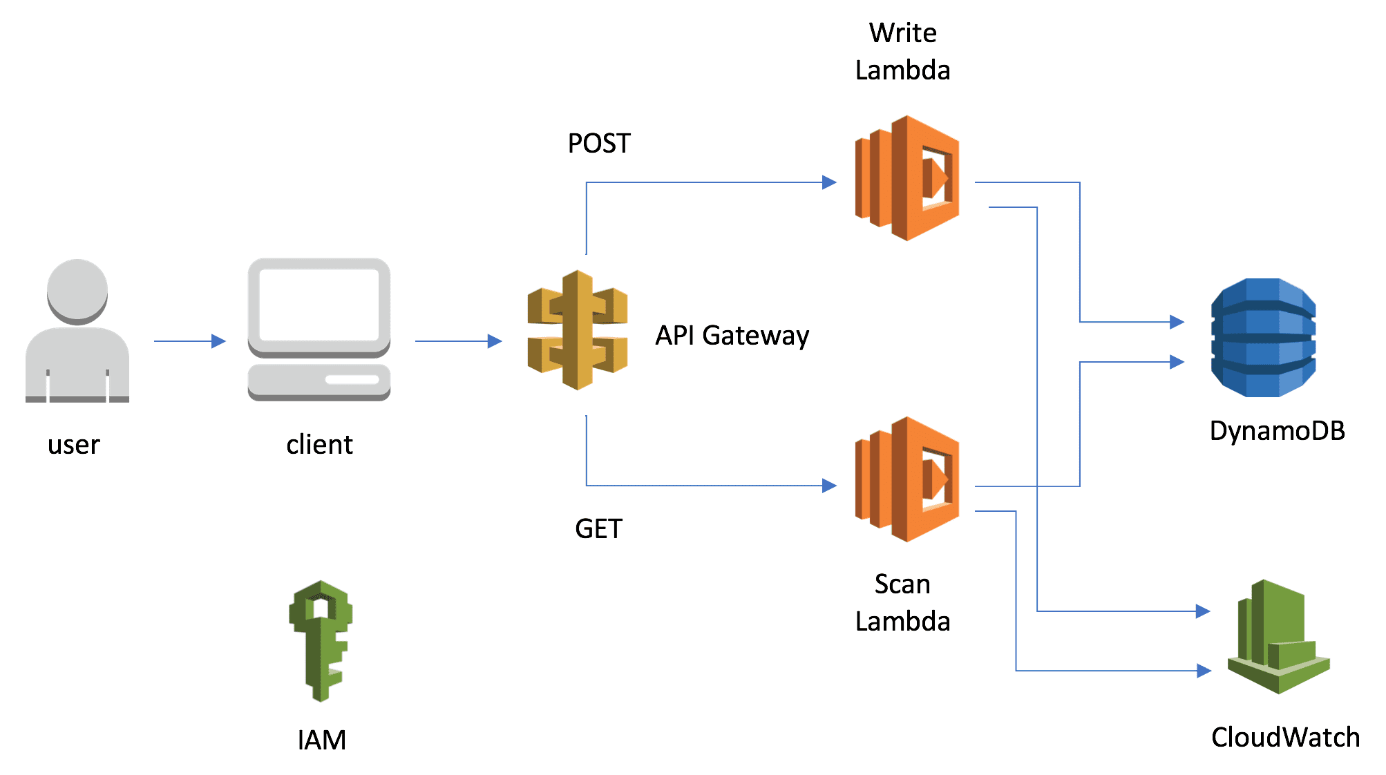 Lambda is my favorite recent innovation | Mark Beeson